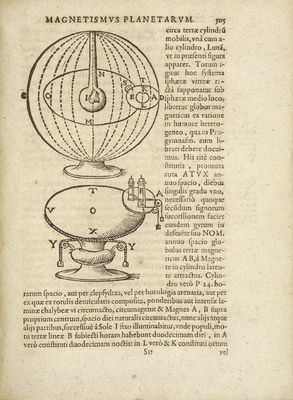 Magnetismus Planetarum  p. 505